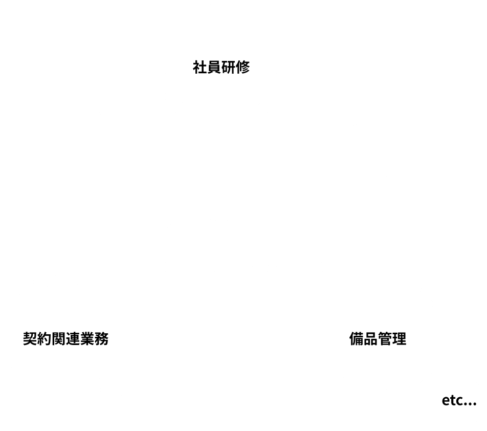 経営管理部スタッフ仕事内容：社員研修、契約関連業務、備品管理など