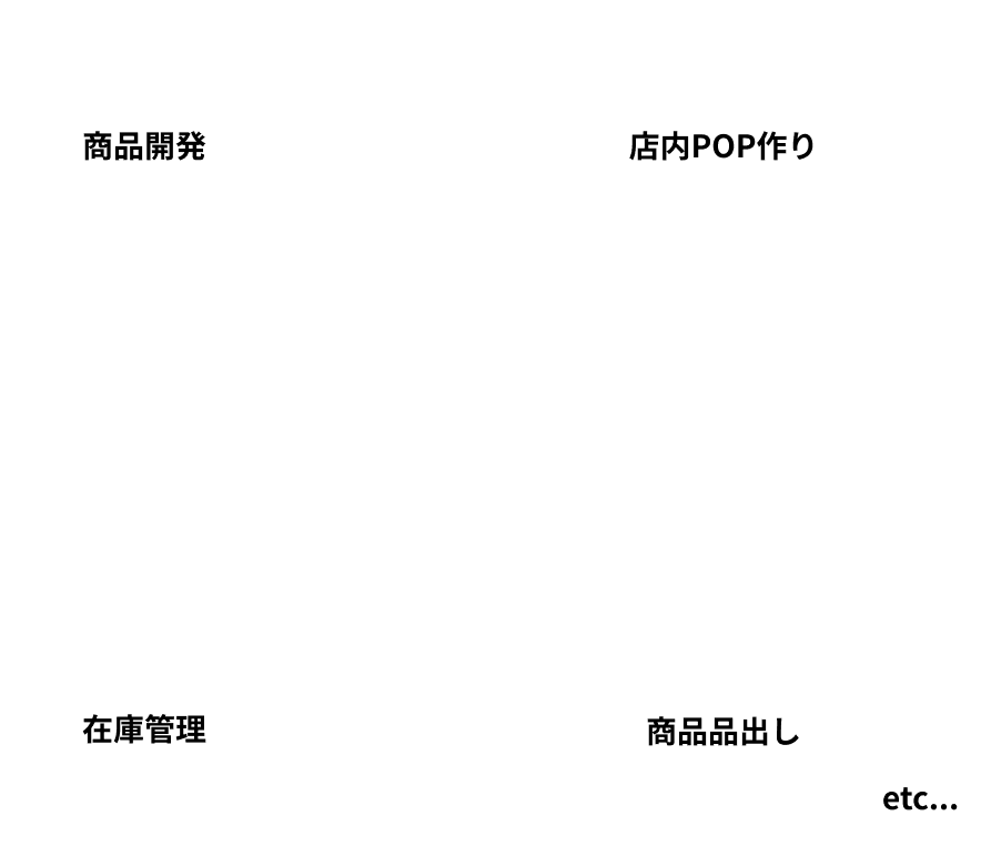 カフェ・MD部スタッフ仕事内容：商品開発・店内POP作り・在庫管理・商品品出しなど